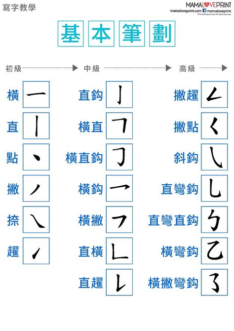 8筆劃的字|筆畫8畫的漢字